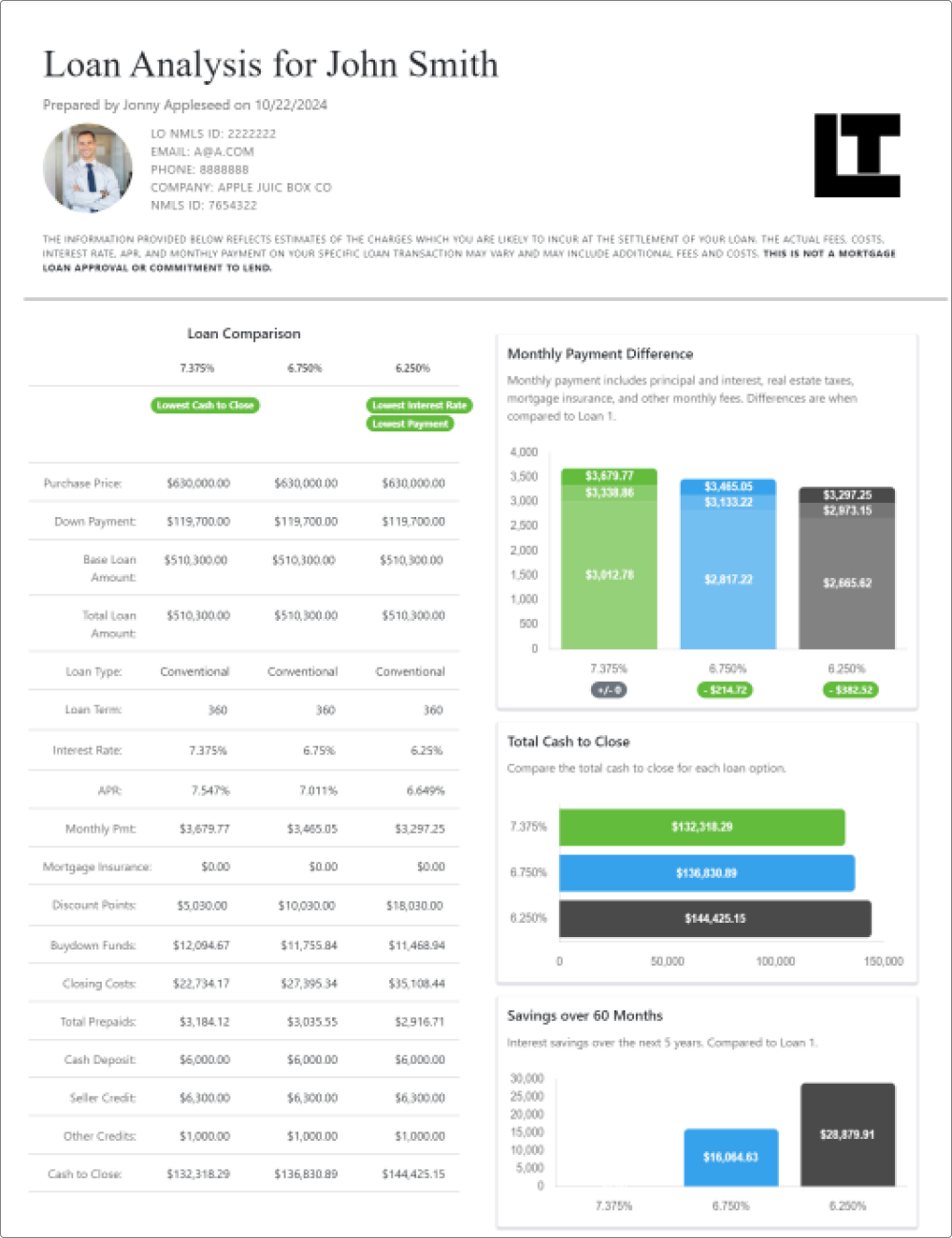 Fee schedule example